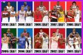 Evaluating The 2010 NBA Draft Class