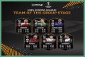 FIFA 19 TOTGS UCL & UEL | FUT Team of the Group Stage